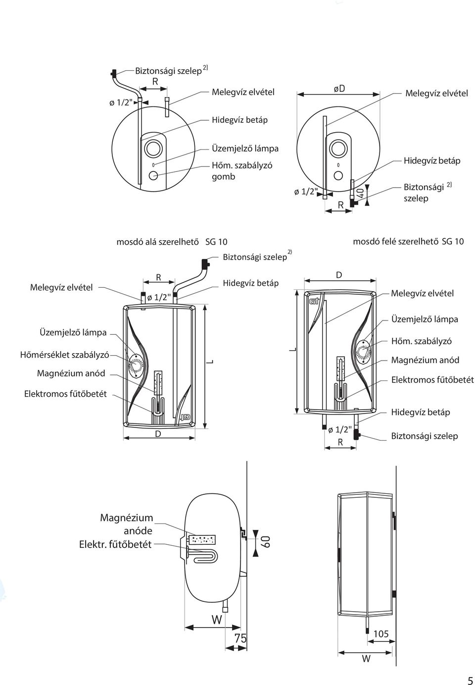 Melegvíz elvétel R ø Gz1/2 1/2" Hidegvíz betáp D Melegvíz elvétel Üzemjelző lámpa Hőmérséklet szabályzó Magnézium anód Elektromos