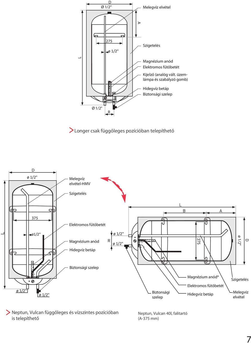 Szigetelés 375 Elektromos fűtőbetét ø1/2" ø1/2 Magnézium anód Hidegvíz betáp ø 1/2" ø 1/2" ø 1/2" Biztonsági szelep ø 1/2" ø 1/2" Biztonsági szelep