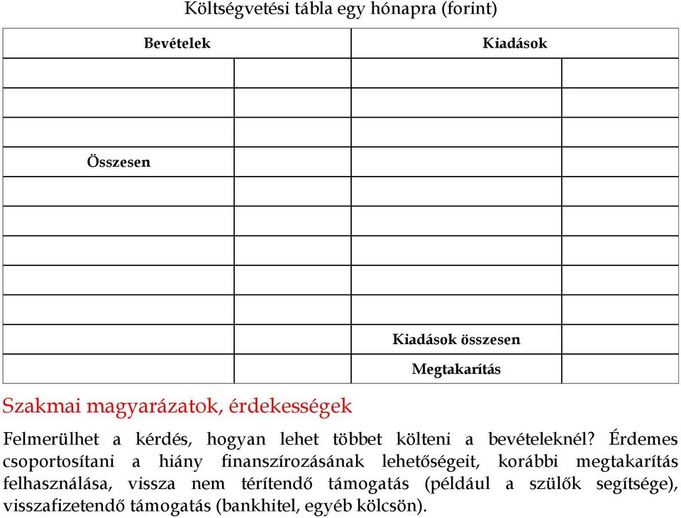 Érdemes csoportosítani a hiány finanszírozásának lehetőségeit, korábbi megtakarítás felhasználása,