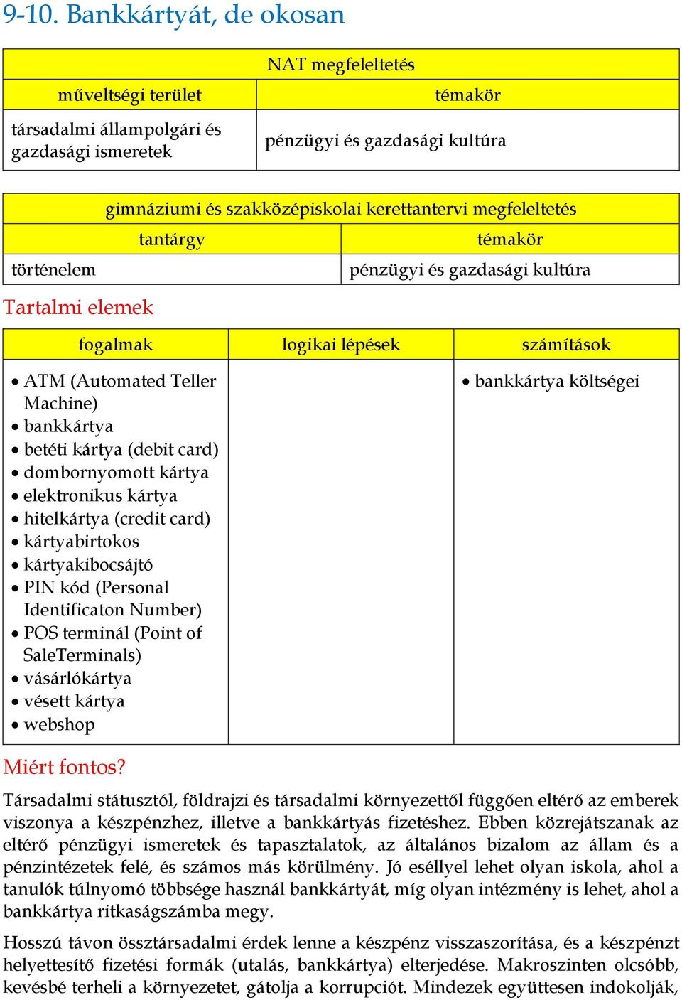 elektronikus kártya hitelkártya (credit card) kártyabirtokos kártyakibocsájtó PIN kód (Personal Identificaton Number) POS terminál (Point of SaleTerminals) vásárlókártya vésett kártya webshop