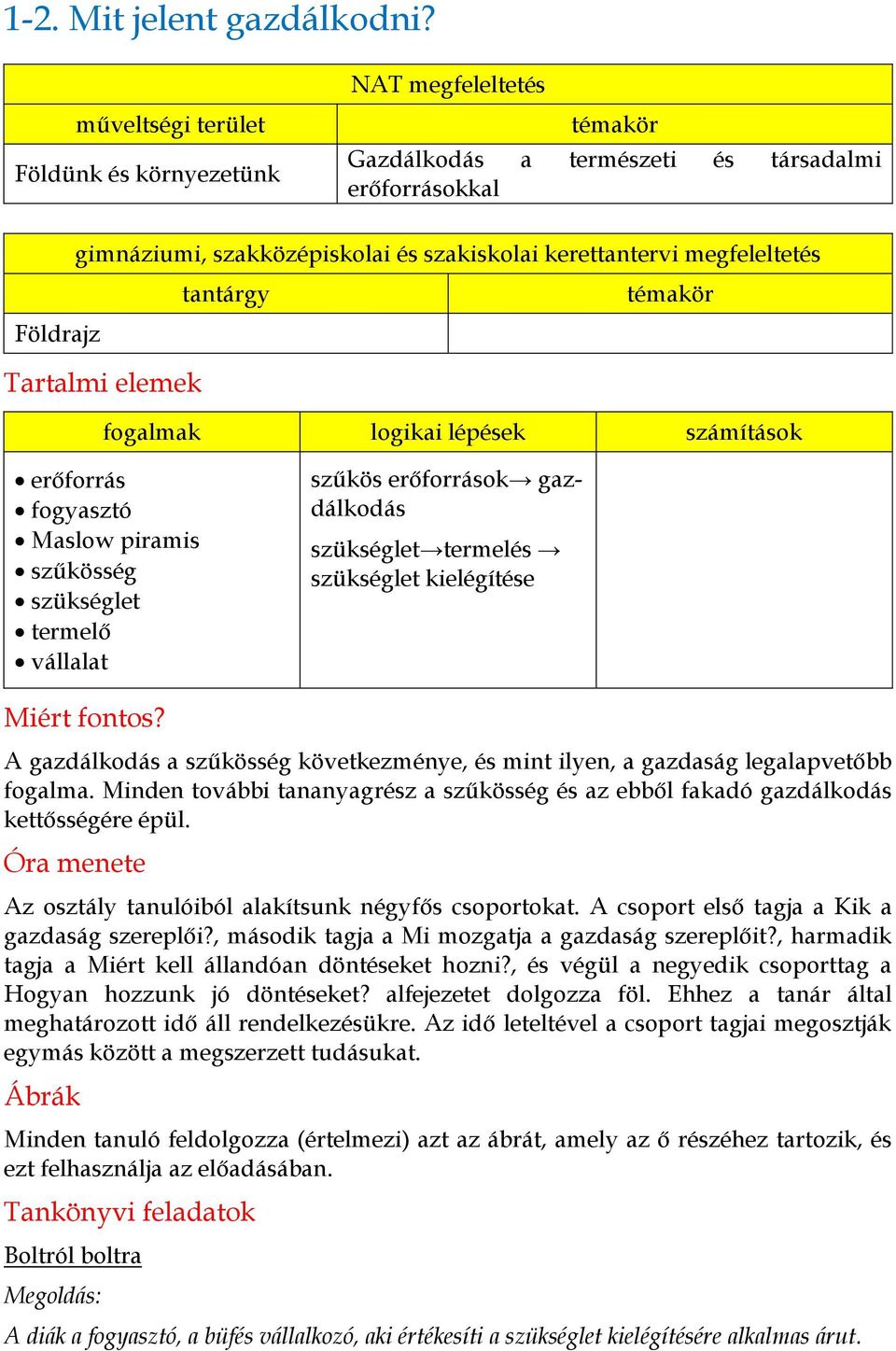 tantárgy Tartalmi elemek fogalmak logikai lépések számítások erőforrás fogyasztó Maslow piramis szűkösség szükséglet termelő vállalat szűkös erőforrások gazdálkodás szükséglet termelés szükséglet