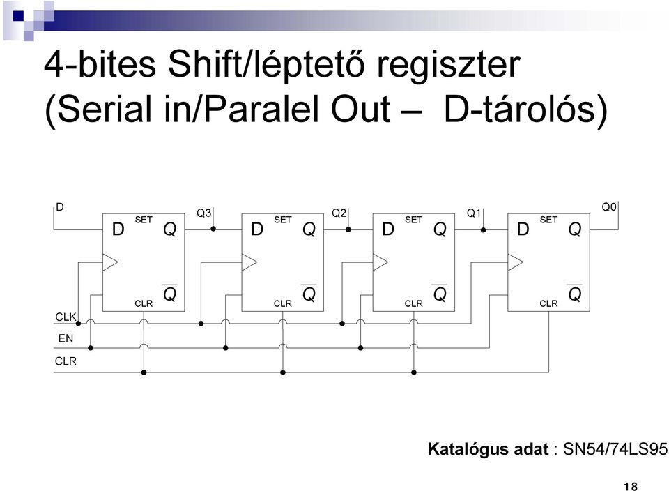 SET SET D Q D Q D SET Q Q0 CLK CLR Q CLR Q