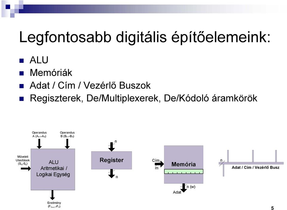 Operandus B (B n-1-b 0) n Műveleti Utasítások (S m -S o ) ALU Aritmetikai / Logikai