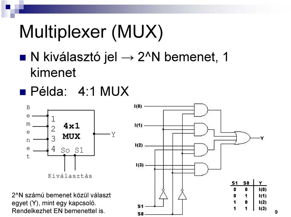 So S1 Y Kiválasztás 2^N számú bemenet közül választ