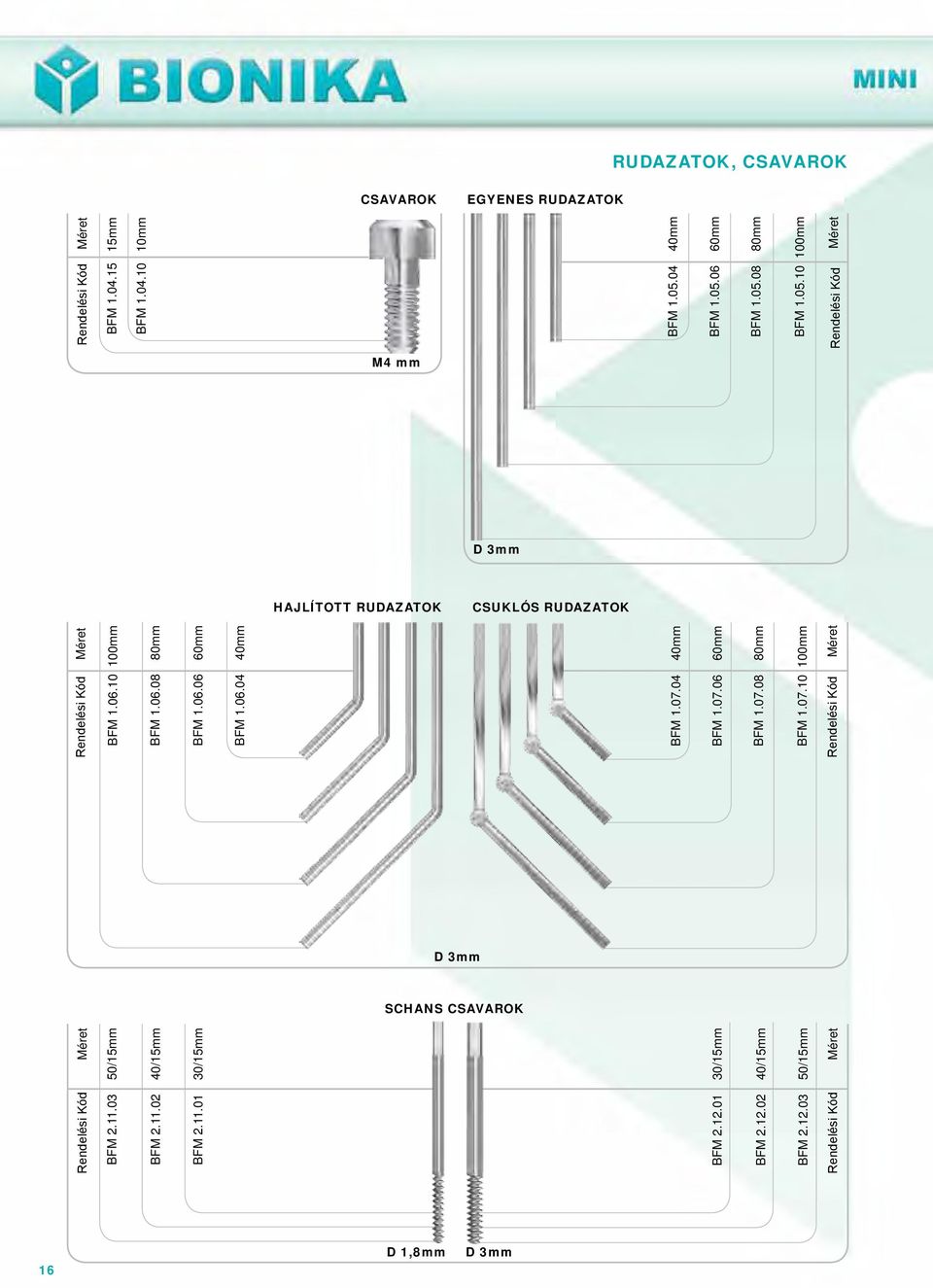 15 15mm BFM 1.04.10 10mm BFM 1.05.04 40mm BFM 1.05.06 60mm BFM 1.05.08 80mm BFM 1.05.10 100mm M4 mm D 3mm HAJLÍTOTT RUDAZATOK CSUKLÓS RUDAZATOK BFM 1.