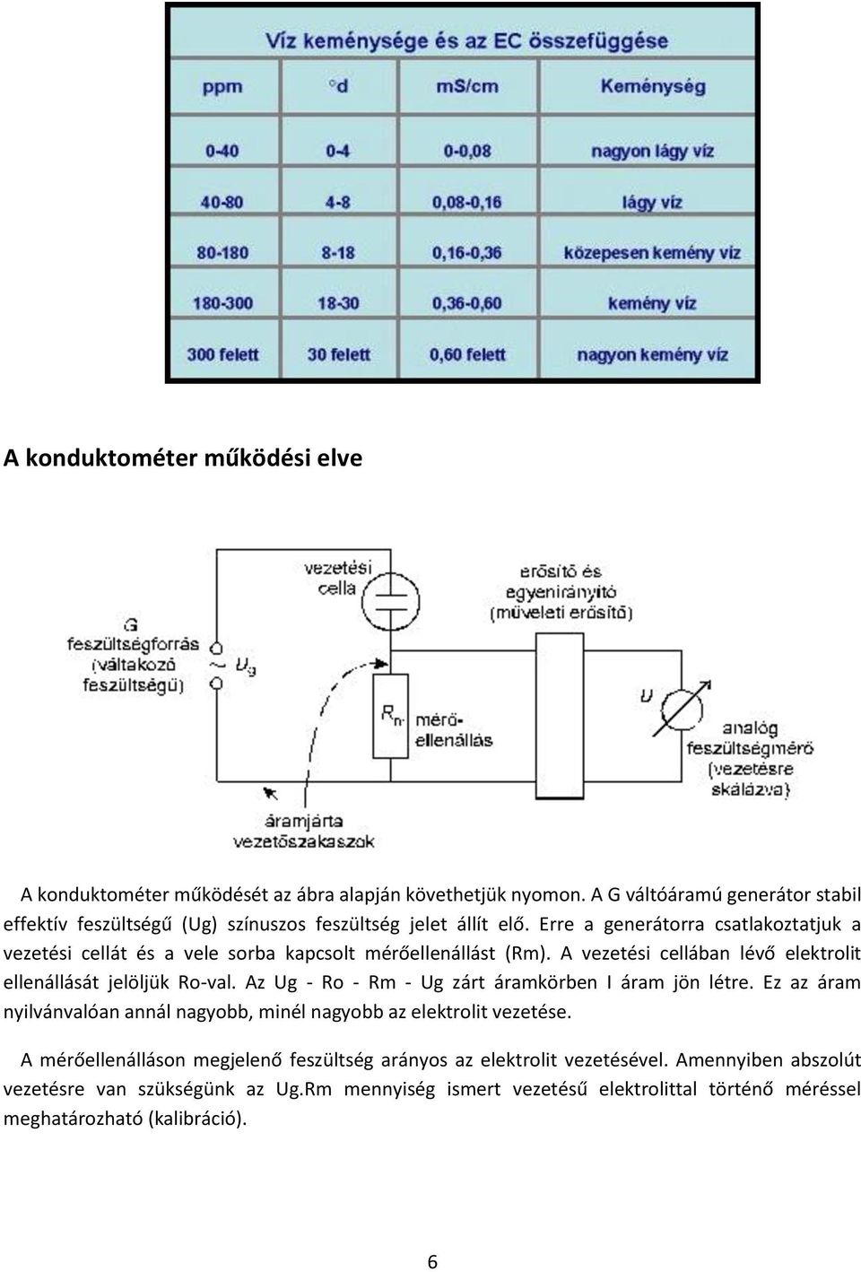 Erre a generátorra csatlakoztatjuk a vezetési cellát és a vele sorba kapcsolt mérőellenállást (Rm). A vezetési cellában lévő elektrolit ellenállását jelöljük Ro-val.