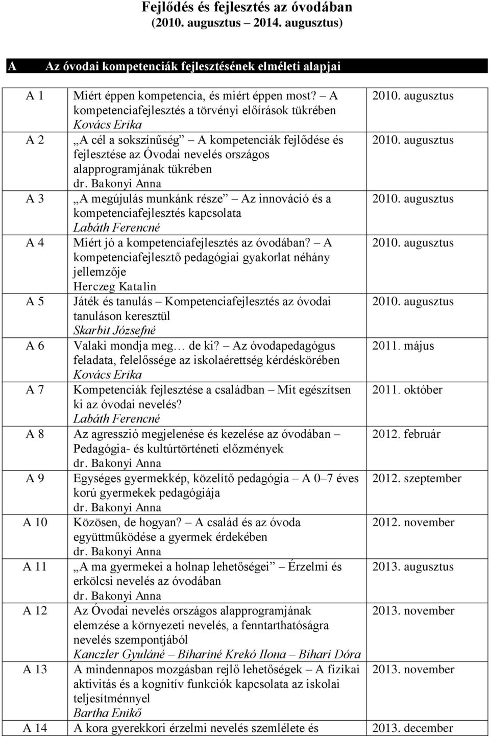 munkánk része Az innováció és a kompetenciafejlesztés kapcsolata A 4 Miért jó a kompetenciafejlesztés az óvodában?