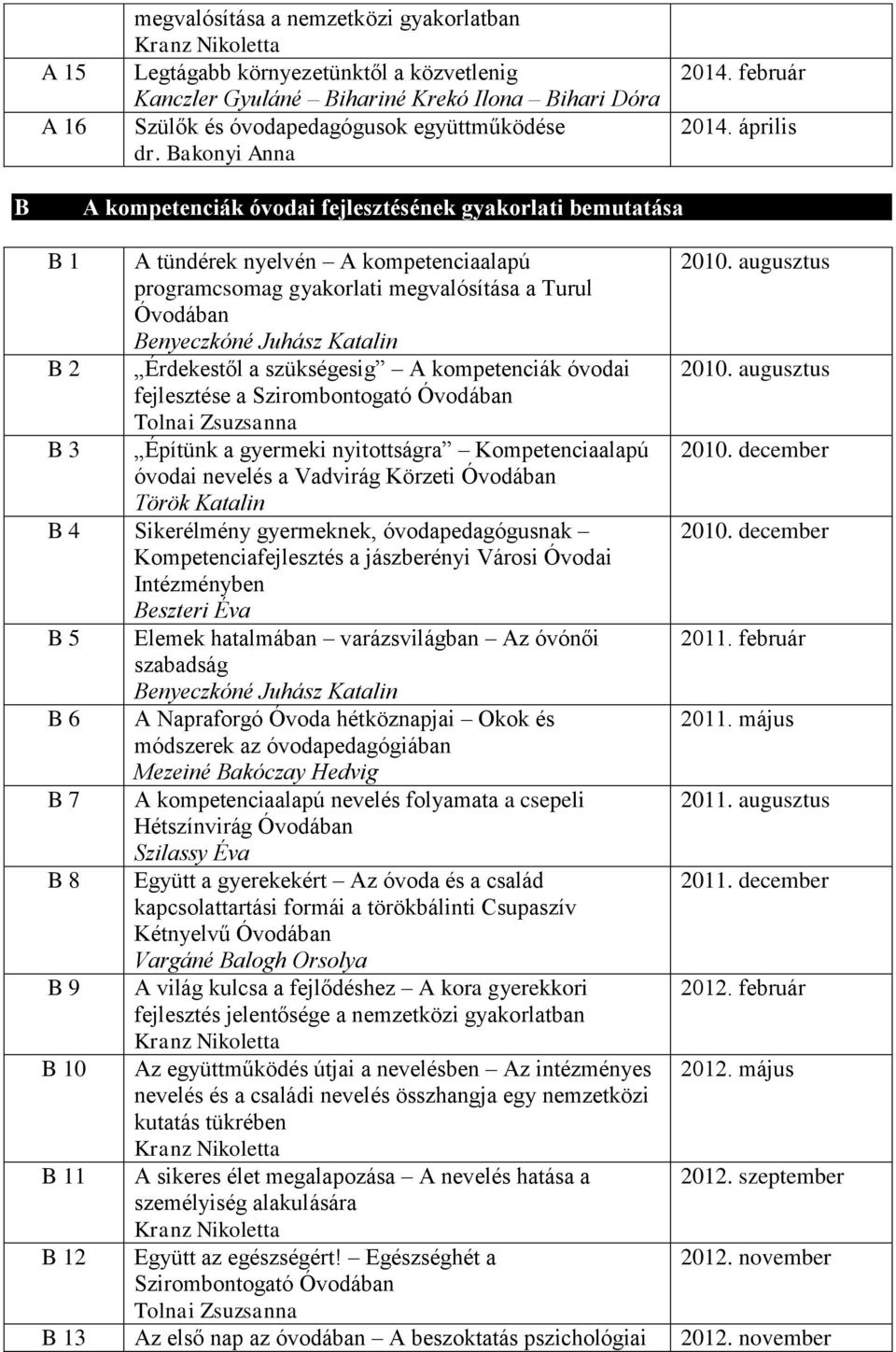 április B A kompetenciák óvodai fejlesztésének gyakorlati bemutatása B 1 A tündérek nyelvén A kompetenciaalapú programcsomag gyakorlati megvalósítása a Turul Óvodában B 2 Érdekestől a szükségesig A