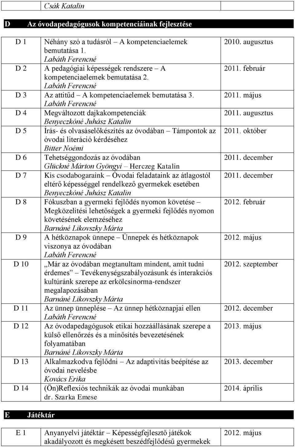 D 4 Megváltozott dajkakompetenciák D 5 Írás- és olvasáselőkészítés az óvodában Támpontok az óvodai literáció kérdéséhez Bitter Noémi D 6 Tehetséggondozás az óvodában Glückné Márton Gyöngyi Herczeg