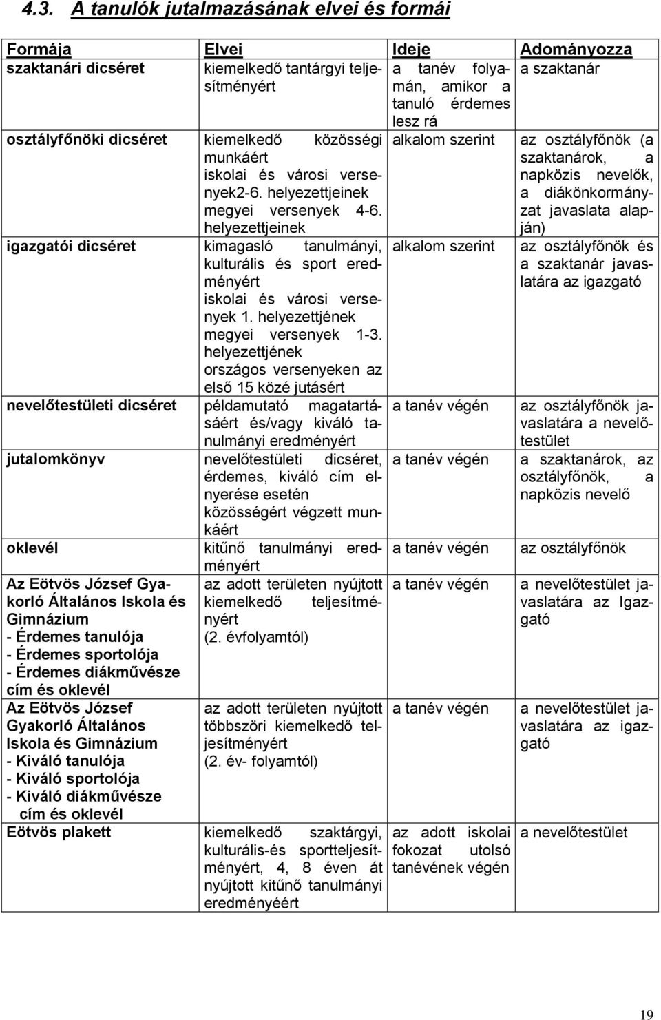 helyezettjeinek napközis nevelők, a diákönkormányzat megyei versenyek 4-6.