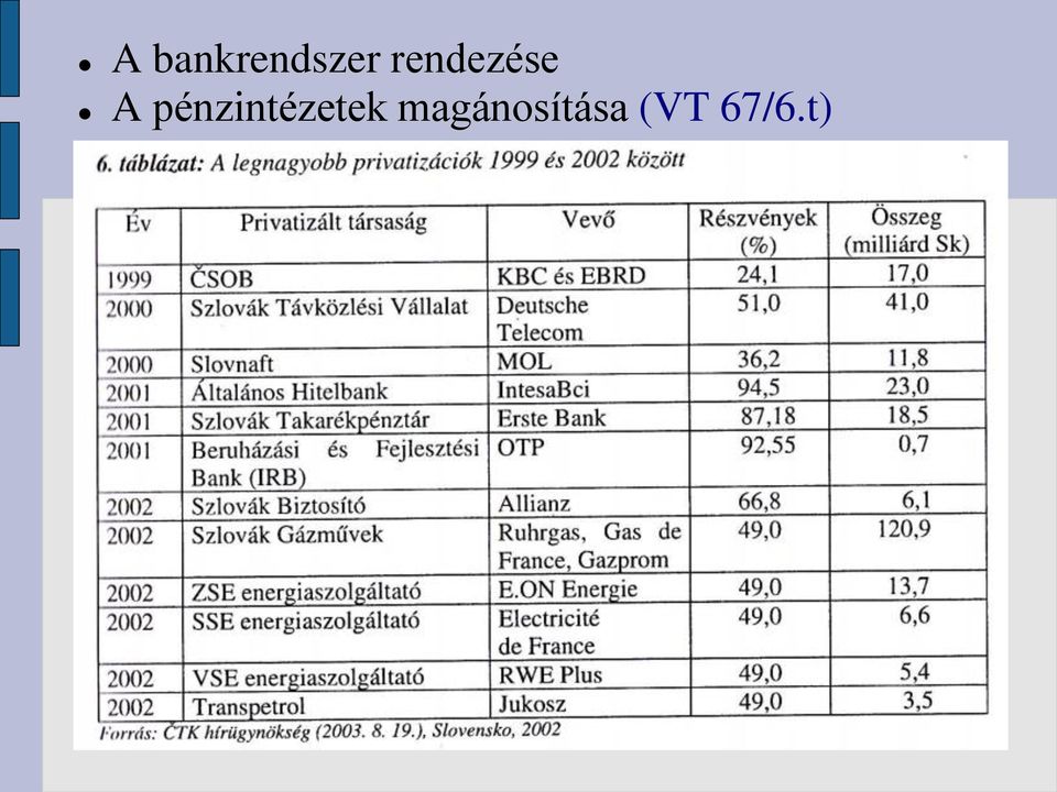 pénzintézetek