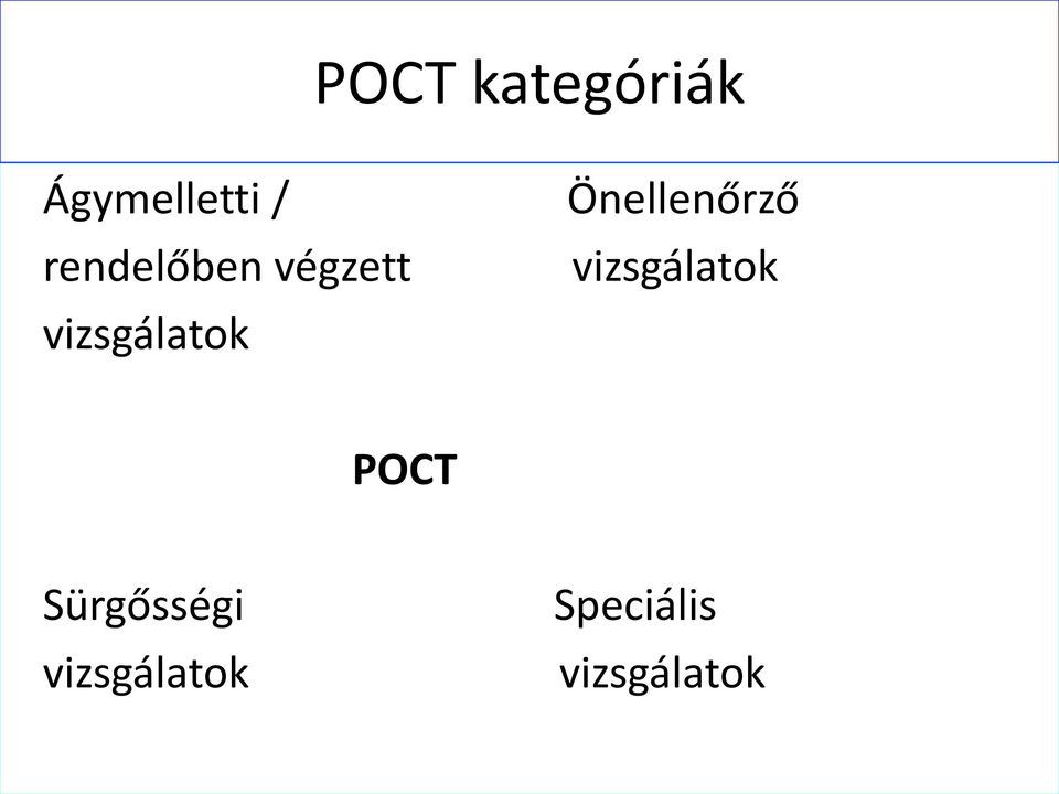 Önellenőrző vizsgálatok POCT