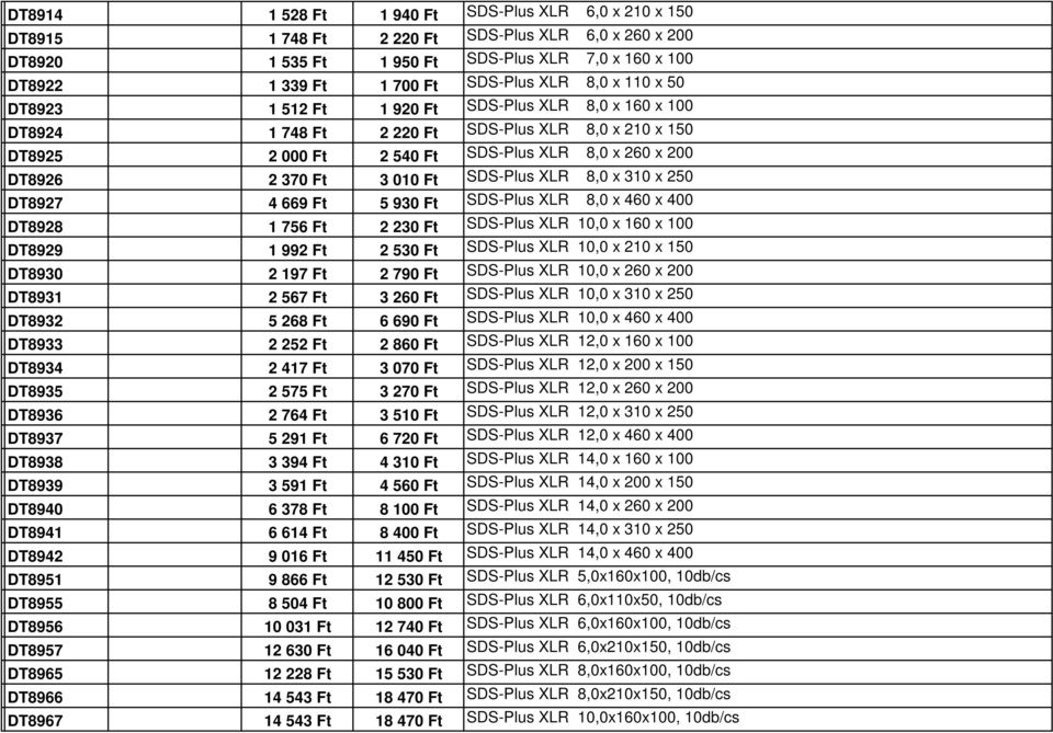 Ft SDS-Plus XLR 8,0 x 310 x 250 DT8927 4 669 Ft 5 930 Ft SDS-Plus XLR 8,0 x 460 x 400 DT8928 1 756 Ft 2 230 Ft SDS-Plus XLR 10,0 x 160 x 100 DT8929 1 992 Ft 2 530 Ft SDS-Plus XLR 10,0 x 210 x 150