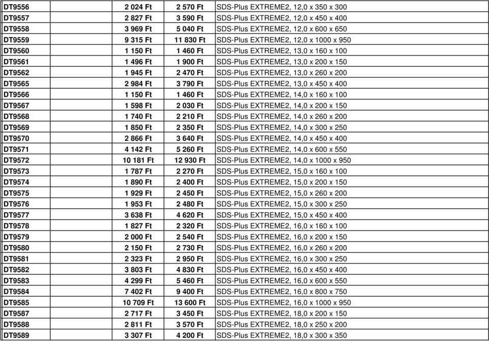 SDS-Plus EXTREME2, 13,0 x 260 x 200 DT9565 2 984 Ft 3 790 Ft SDS-Plus EXTREME2, 13,0 x 450 x 400 DT9566 1 150 Ft 1 460 Ft SDS-Plus EXTREME2, 14,0 x 160 x 100 DT9567 1 598 Ft 2 030 Ft SDS-Plus