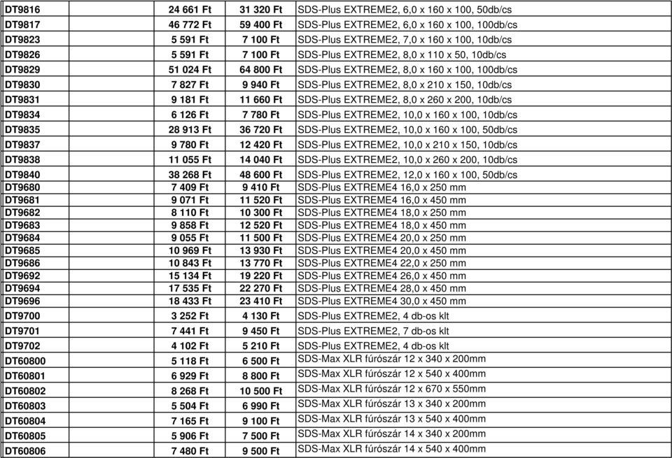 8,0 x 210 x 150, 10db/cs DT9831 9 181 Ft 11 660 Ft SDS-Plus EXTREME2, 8,0 x 260 x 200, 10db/cs DT9834 6 126 Ft 7 780 Ft SDS-Plus EXTREME2, 10,0 x 160 x 100, 10db/cs DT9835 28 913 Ft 36 720 Ft