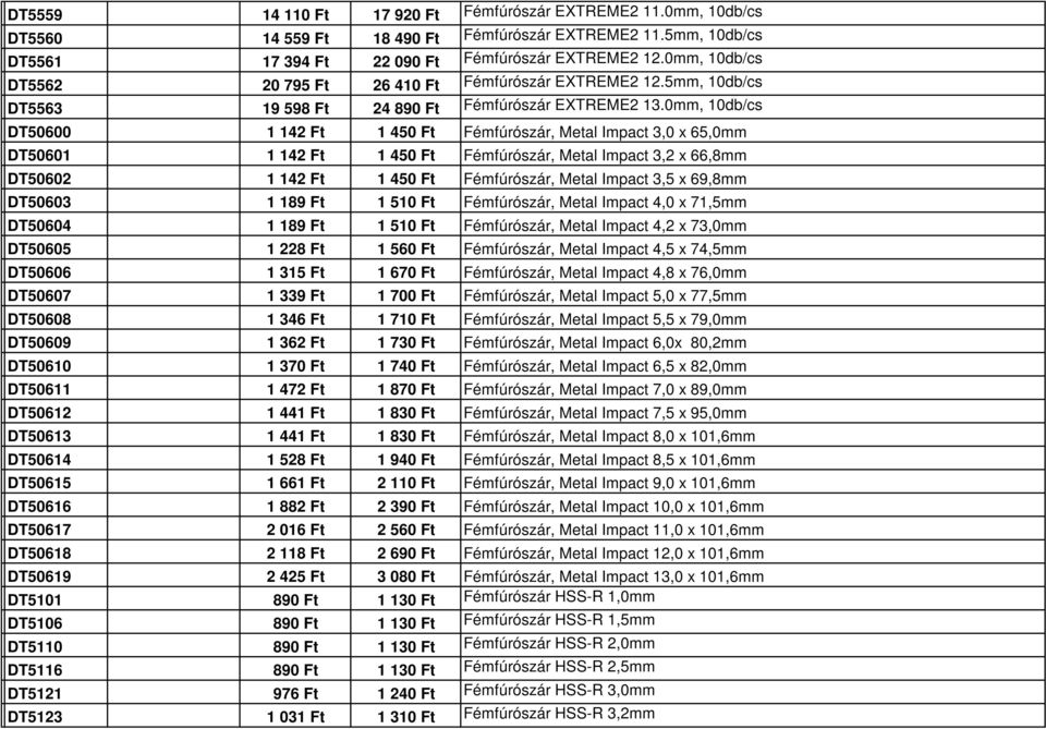 0mm, 10db/cs DT50600 1 142 Ft 1 450 Ft Fémfúrószár, Metal Impact 3,0 x 65,0mm DT50601 1 142 Ft 1 450 Ft Fémfúrószár, Metal Impact 3,2 x 66,8mm DT50602 1 142 Ft 1 450 Ft Fémfúrószár, Metal Impact 3,5