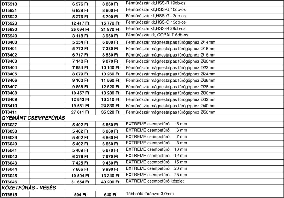fúrógéphez Ø14mm DT8401 5 772 Ft 7 330 Ft Fémfúrószár mágnestalpas fúrógéphez Ø16mm DT8402 6 717 Ft 8 530 Ft Fémfúrószár mágnestalpas fúrógéphez Ø18mm DT8403 7 142 Ft 9 070 Ft Fémfúrószár