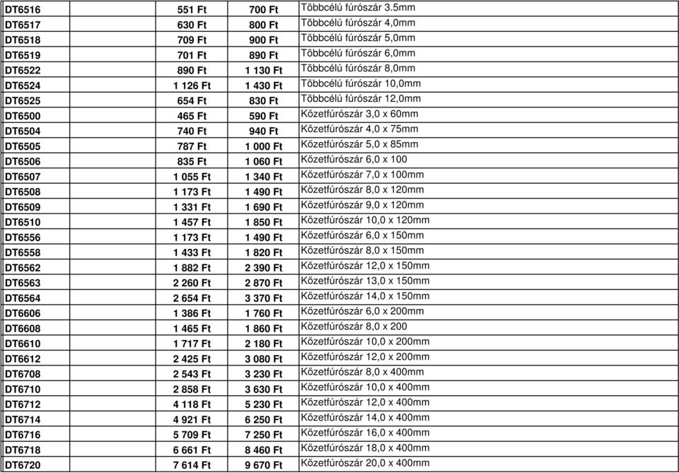 Ft 1 430 Ft Többcélú fúrószár 10,0mm DT6525 654 Ft 830 Ft Többcélú fúrószár 12,0mm DT6500 465 Ft 590 Ft Kőzetfúrószár 3,0 x 60mm DT6504 740 Ft 940 Ft Kőzetfúrószár 4,0 x 75mm DT6505 787 Ft 1 000 Ft