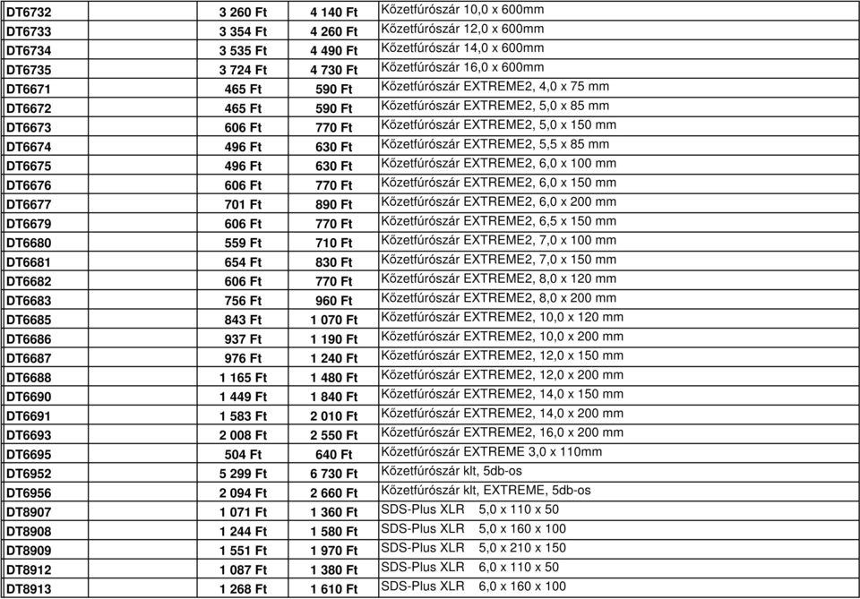 Ft Kőzetfúrószár EXTREME2, 5,5 x 85 mm DT6675 496 Ft 630 Ft Kőzetfúrószár EXTREME2, 6,0 x 100 mm DT6676 606 Ft 770 Ft Kőzetfúrószár EXTREME2, 6,0 x 150 mm DT6677 701 Ft 890 Ft Kőzetfúrószár EXTREME2,