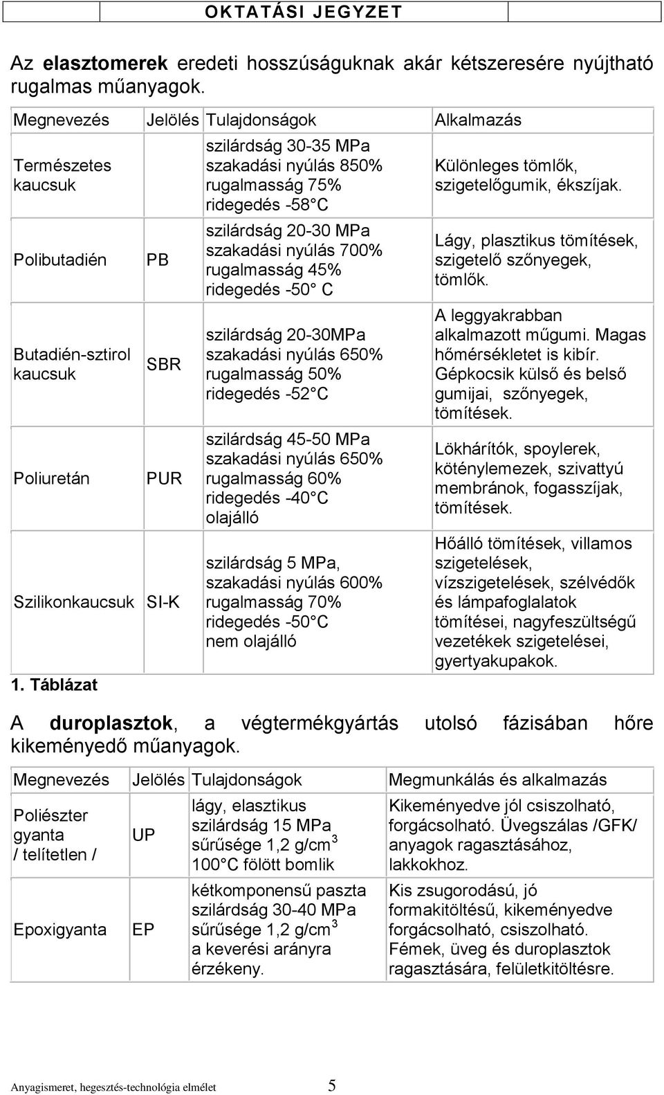 Táblázat szilárdság 3-35 MPa szakadási nyúlás 85% rugalmasság 75% ridegedés -58 C szilárdság 2-3 MPa szakadási nyúlás 7% rugalmasság 45% ridegedés -5 C szilárdság 2-3MPa szakadási nyúlás 65%