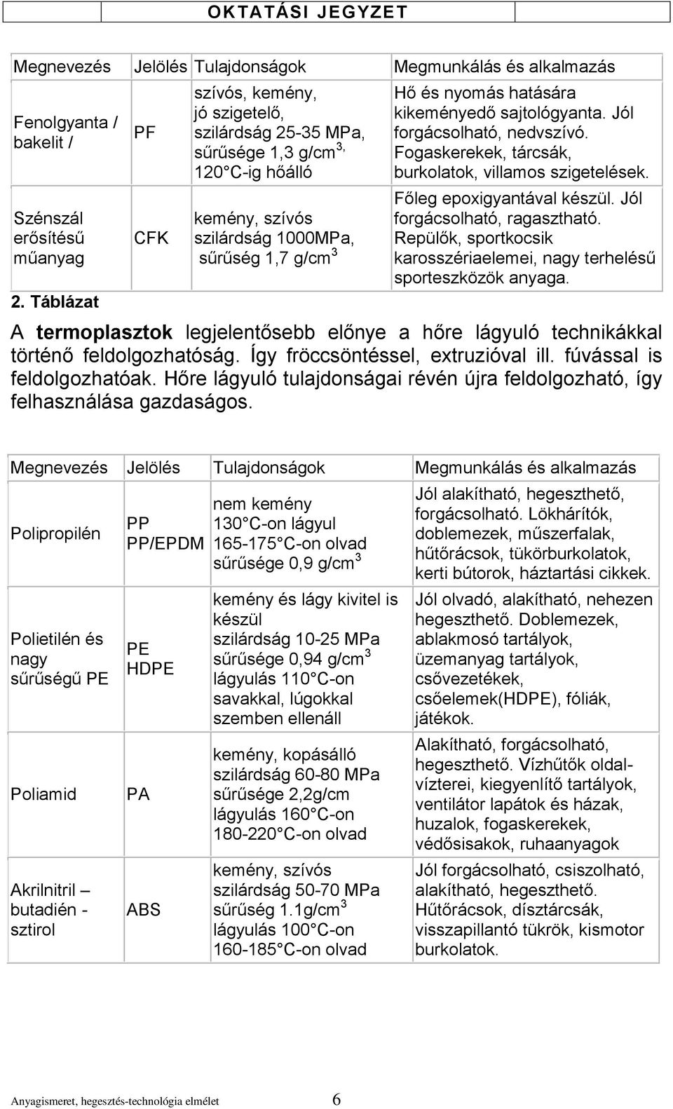 sajtológyanta. Jól forgácsolható, nedvszívó. Fogaskerekek, tárcsák, burkolatok, villamos szigetelések. Főleg epoxigyantával készül. Jól forgácsolható, ragasztható.