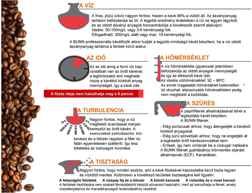 Elfogadható: 300mg/L alatt vagy max. 18 keménységi fok. A BUNN professzionális kávéfőzők akkor tudják a legjobb minőségű kávét készíteni, ha a víz oldott ásványianyag tartalma a fentiek körül alakul.