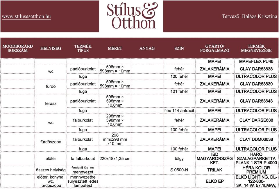 falburkolat 298 mmx298 mm x10 mm ZALAKERÁMIA CLAY DDM06638 fuga 100 fehér ULTRACOLOR PLUS előtér fa falburkolat 220x18x1,35 cm tölgy IBD MAGYARORSZÁG KFT.