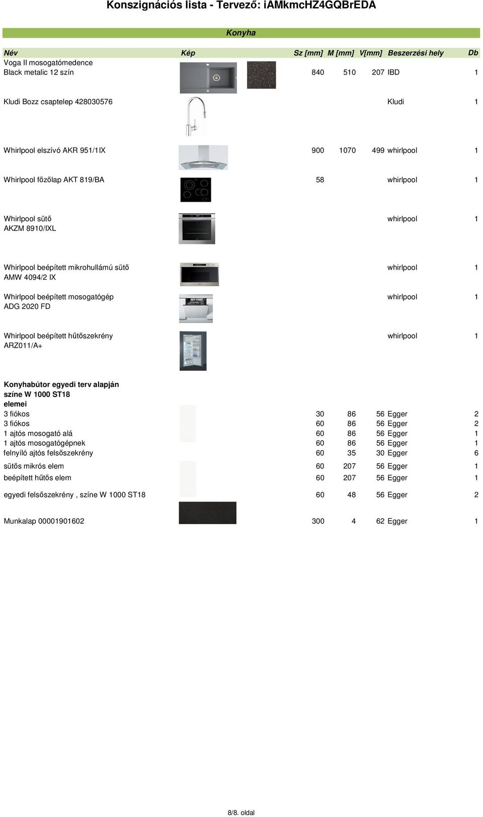 hűtőszekrény whirlpool 1 ARZ011/A+ Konyhabútor egyedi terv alapján színe W 1000 ST18 elemei 3 fiókos 30 86 56 Egger 2 3 fiókos 60 86 56 Egger 2 1 ajtós mosogató alá 60 86 56 Egger 1 1 ajtós