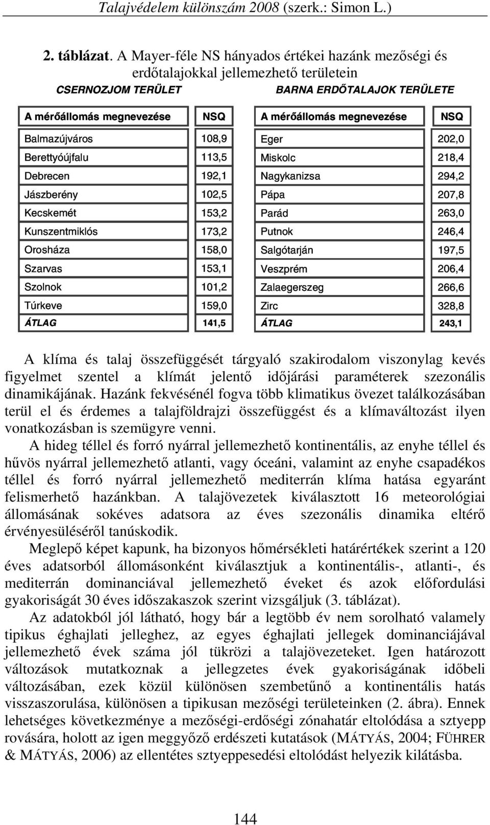 192,1 Jászberény 102,5 Kecskemét 153,2 Kunszentmiklós 173,2 Orosháza 158,0 Szarvas 153,1 Szolnok 101,2 Túrkeve 159,0 141,5 Eger Miskolc Nagykanizsa Pápa Parád Putnok Salgótarján Veszprém Zalaegerszeg