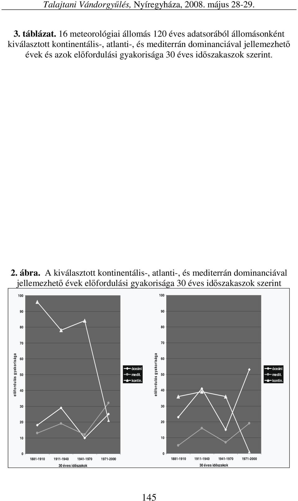 gyakorisága 30 éves időszakaszok szerint. 2. ábra.