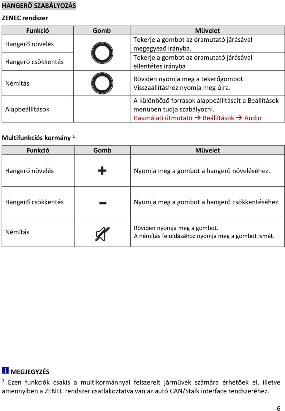 A különböző források alapbeállításait a Beállítások menüben tudja szabályozni.