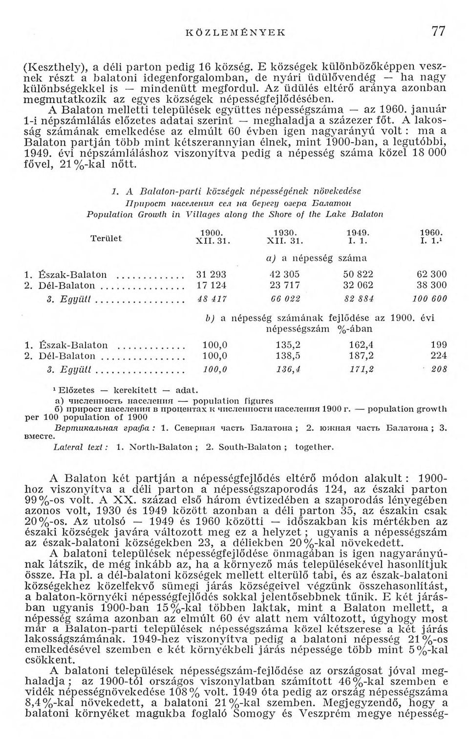 Az üdülés eltérő aránya azonban megmutatkozik az egyes községek népességfejlődésében. A Balaton melletti települések együttes népességszáma az 1960.