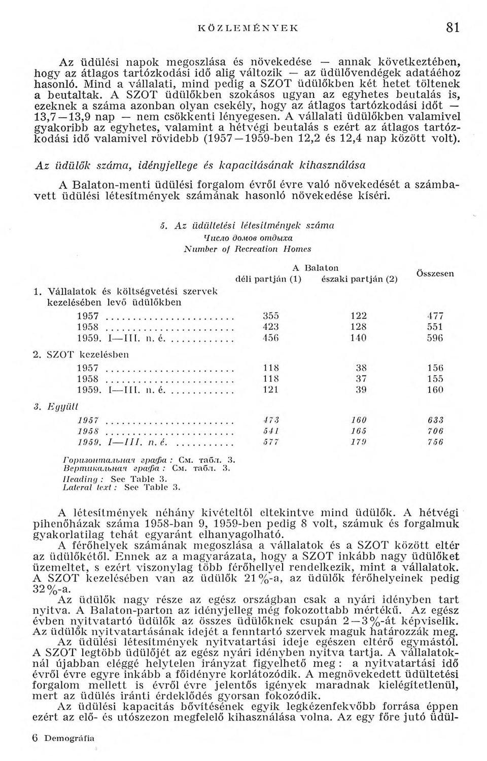 A SZOT üdülőkben szokásos ugyan az egyhetes beutalás is, ezeknek a száma azonban olyan csekély, hogy az átlagos tartózkodási időt 13,7 13,9 nap nem csökkenti lényegesen.