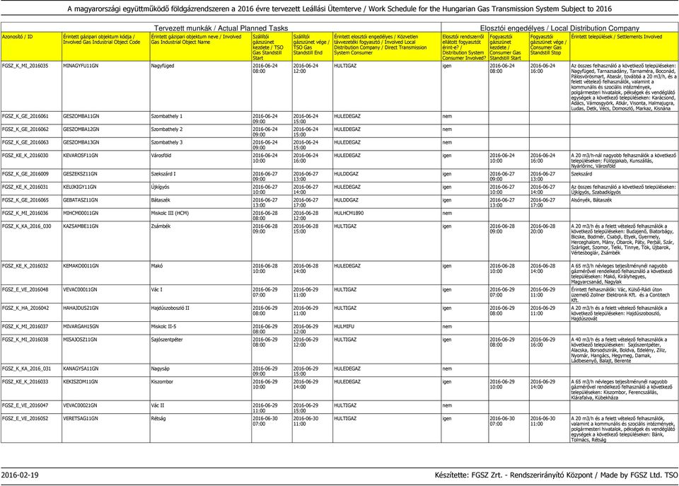 MIHCM00011GN Miskolc III (HCM) 2016-06-28 FGSZ_K_KA_2016_030 KAZSAMBE11GN Zsámbék 2016-06-28 vége / 2016-06-27 2016-06-27 2016-06-27 2016-06-28 2016-06-28 igen igen HULDDGAZ igen 2016-06-27 igen