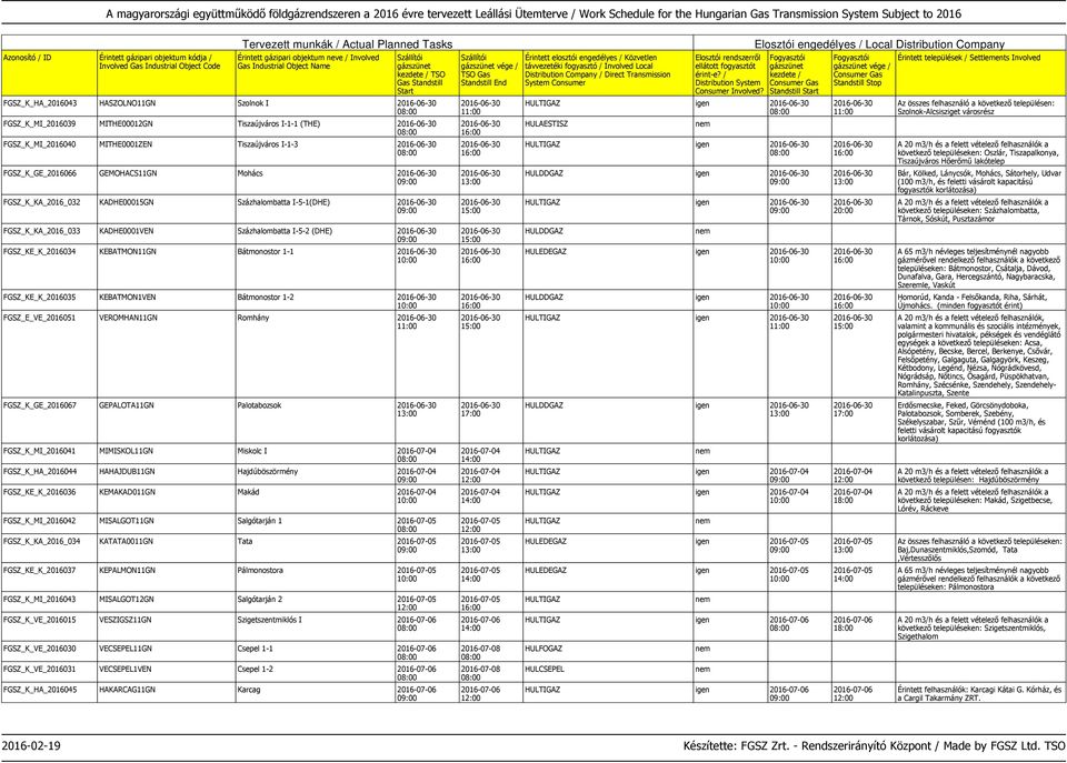Bátmonostor 1-2 FGSZ_E_VE_2016051 VEROMHAN11GN Romhány FGSZ_K_GE_2016067 GEPALOTA11GN Palotabozsok FGSZ_K_MI_2016041 MIMISKOL11GN Miskolc I 2016-07-04 FGSZ_K_HA_2016044 HAHAJDUB11GN Hajdúböszörmény
