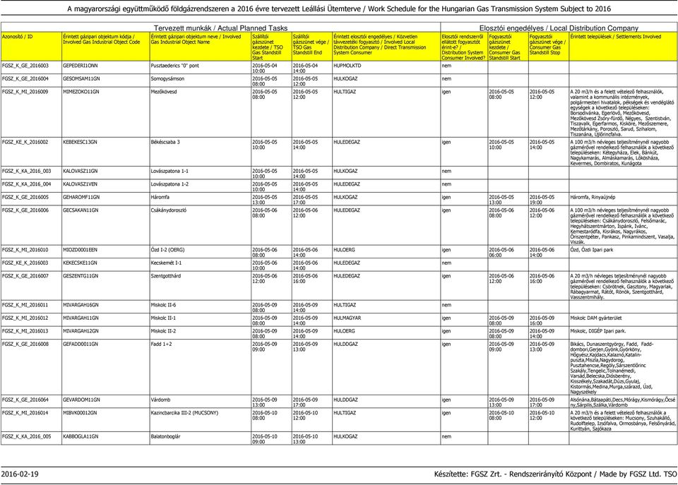2016-05-05 FGSZ_K_GE_2016006 GECSAKAN11GN Csákánydoroszló 2016-05-06 FGSZ_K_MI_2016010 MIOZD0001EEN Ózd I-2 (OERG) 2016-05-06 FGSZ_KE_K_2016003 KEKECSKE11GN Kecskemét I-1 2016-05-06 FGSZ_K_GE_2016007