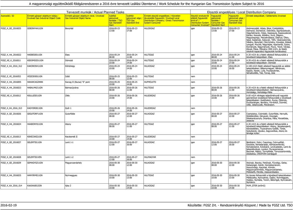 FGSZ_KE_K_2016012 KEULLES011GN Üllés 2016-05-26 FGSZ_K_KA_2016_013 KAGYOR0011GN Győr 1 2016-05-26 FGSZ_K_GE_2016026 GEGUTORF11GN Gutorfölde 2016-05-27 FGSZ_K_HA_2016024 HAABONY011GN Abony 2016-05-27