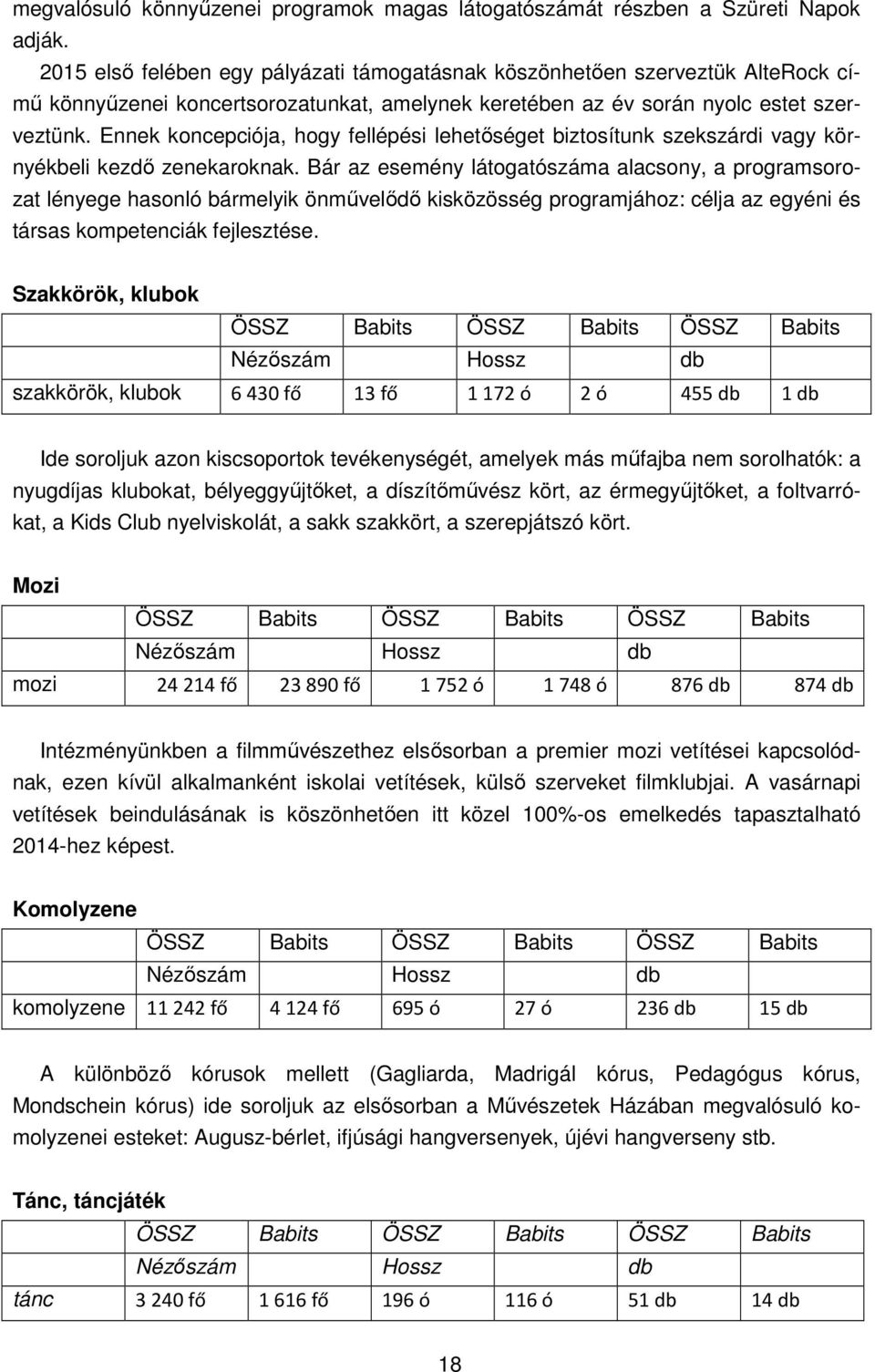 Ennek koncepciója, hogy fellépési lehetőséget biztosítunk szekszárdi vagy környékbeli kezdő zenekaroknak.