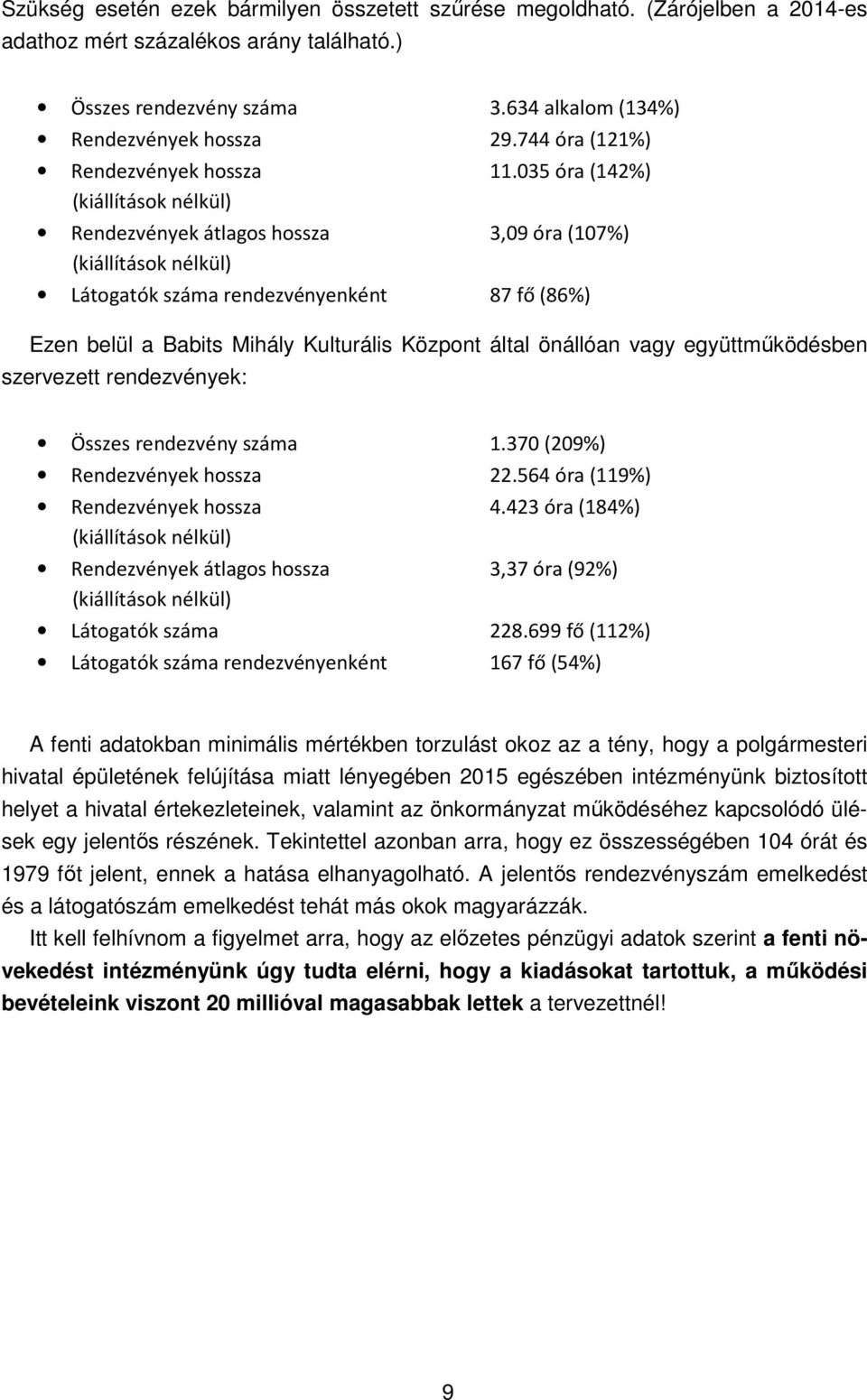 035 óra (142%) (kiállítások nélkül) Rendezvények átlagos hossza 3,09 óra (107%) (kiállítások nélkül) Látogatók száma rendezvényenként 87 fő (86%) Ezen belül a Babits Mihály Kulturális Központ által