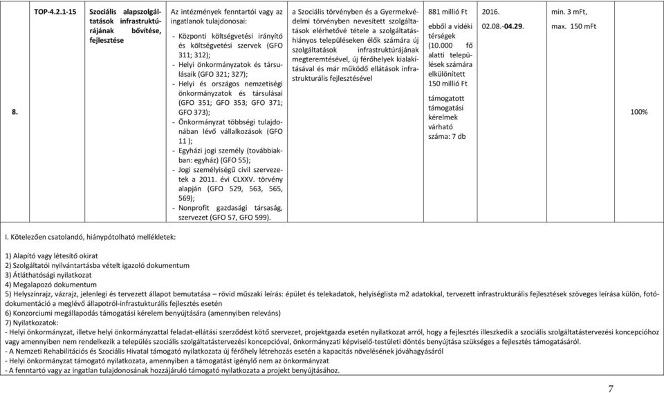 311; 312); - Helyi önkormányzatok és társulásaik (GFO 321; 327); - Helyi és országos nemzetiségi önkormányzatok és társulásai (GFO 351; GFO 353; GFO 371; GFO 373); - Önkormányzat többségi