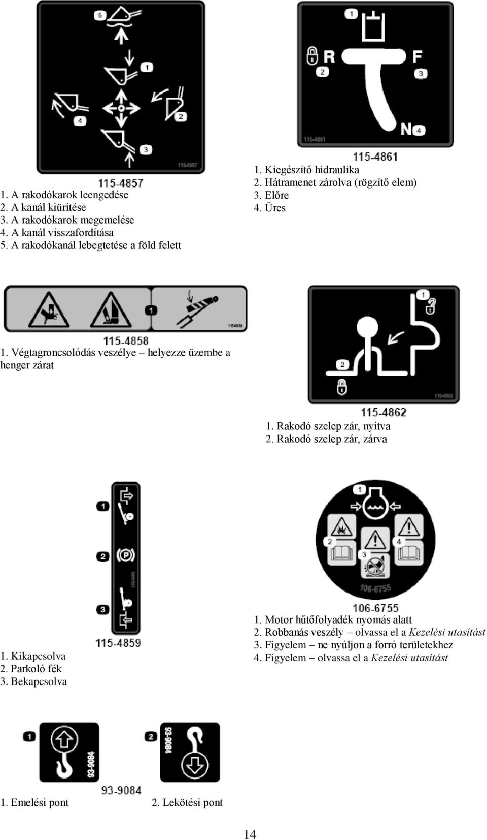 Rakodó szelep zár, nyitva 2. Rakodó szelep zár, zárva 1. Kikapcsolva 2. Parkoló fék 3. Bekapcsolva 1. Motor hűtőfolyadék nyomás alatt 2.