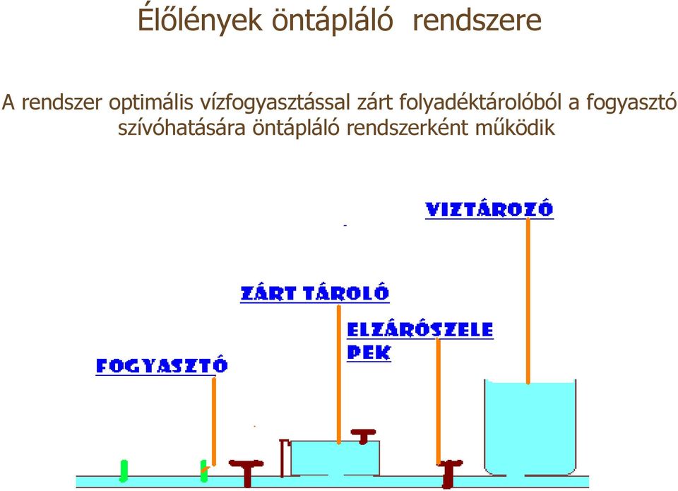 zárt folyadéktárolóból a fogyasztó