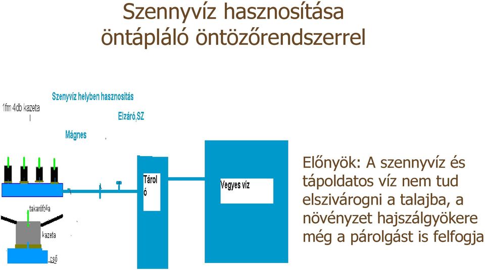 tápoldatos víz nem tud elszivárogni a