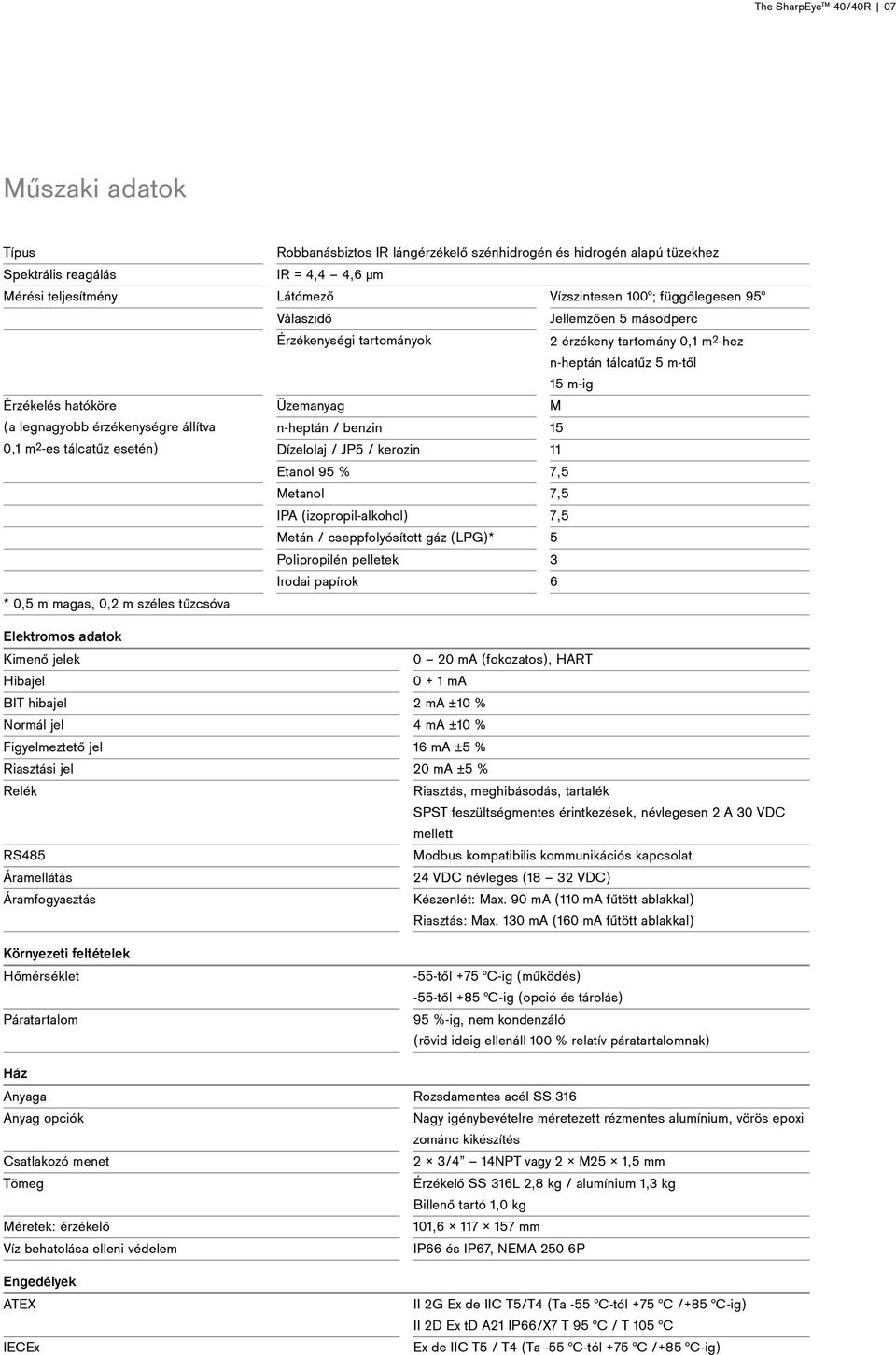 tartományok Üzemanyag n-heptán / benzin 15 Dízelolaj / JP5 / kerozin 11 Etanol 95 % 7,5 Metanol 7,5 IPA (izopropil-alkohol) 7,5 Metán / cseppfolyósított gáz (LPG)* 5 Polipropilén pelletek 3 Irodai