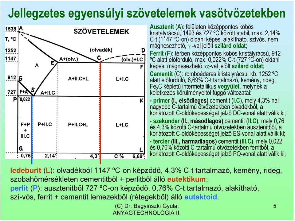 0,022% C-t (727 ºC-on) oldani képes, mágnesezhető, α-val jelölt szilárd oldat; Cementit (C): romboéderes kristályrácsú, kb.