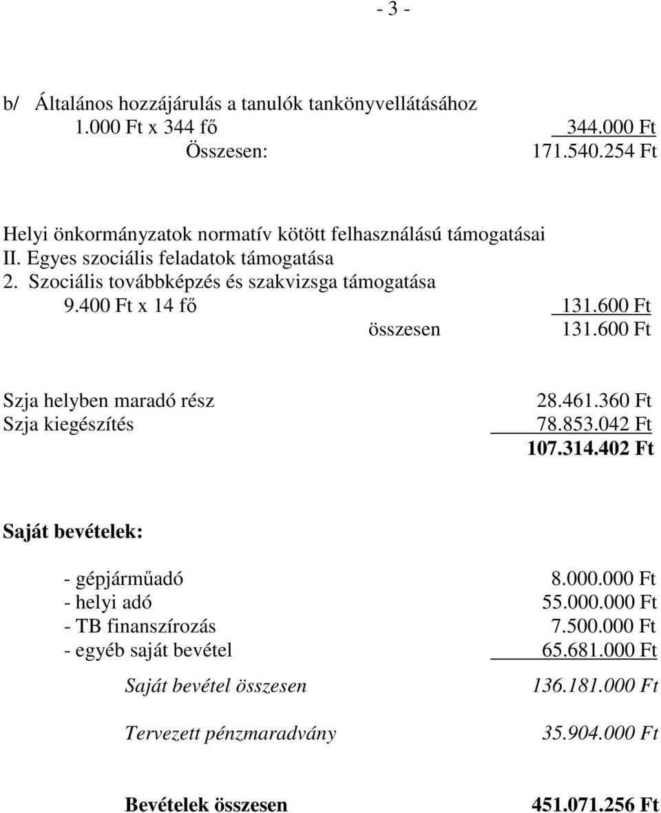 Szociális továbbképzés és szakvizsga támogatása 9.400 Ft x 14 fı 131.600 Ft összesen 131.600 Ft Szja helyben maradó rész Szja kiegészítés 28.461.360 Ft 78.853.