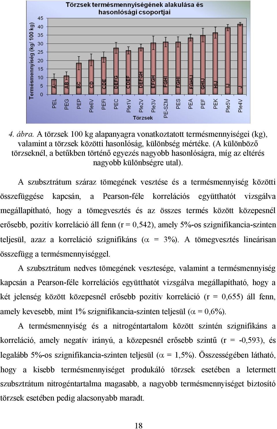 A szubsztrátum száraz tömegének vesztése és a termésmennyiség közötti összefüggése kapcsán, a Pearson-féle korrelációs együtthatót vizsgálva megállapítható, hogy a tömegvesztés és az összes termés