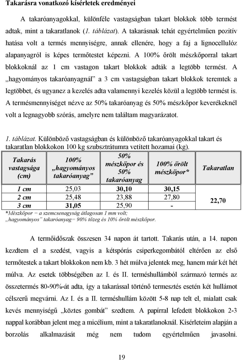 A 100% őrölt mészkőporral takart blokkoknál az 1 cm vastagon takart blokkok adták a legtöbb termést.