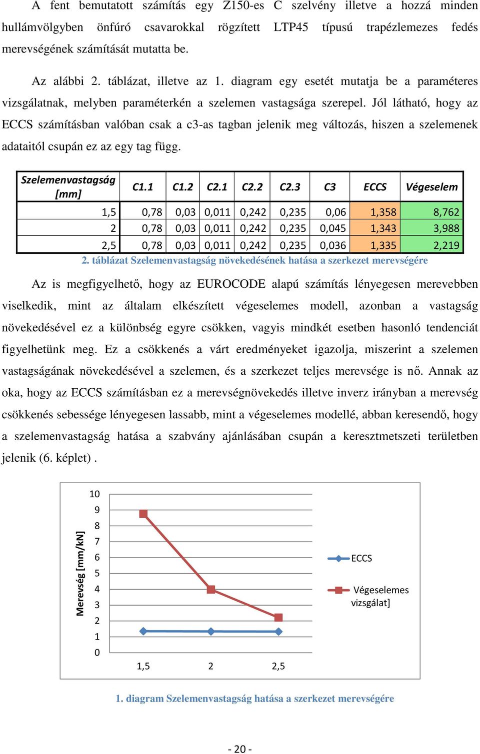 Jól látható, hogy az ECCS számításban valóban csak a c3-as tagban jelenik meg változás, hiszen a szelemenek adataitól csupán ez az egy tag függ. Szelemenvastagság [mm] C1.1 C1.2 C2.