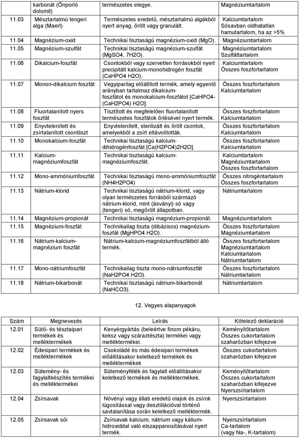 05 Magnézium-szulfát Technikai tisztaságú magnézium-szulfát (MgSO4, 72O). 11.